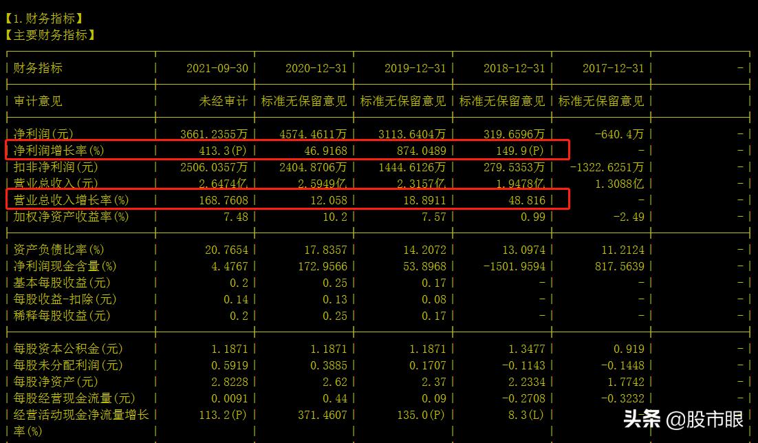 2020十倍牛股潜力股,2022未来十倍潜力牛股