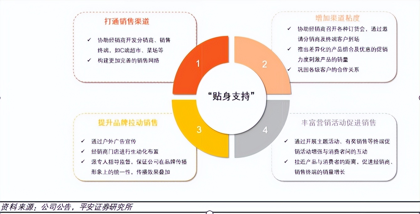 安井食品最新事件,安井食品深度分析