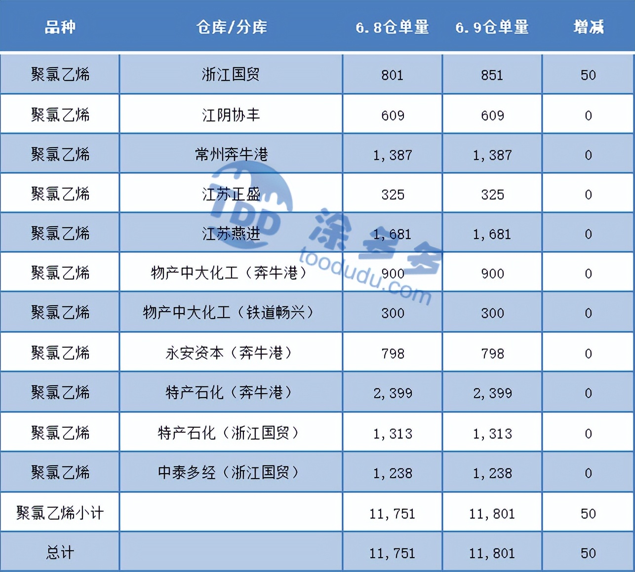 pvc期货走势图分析洞悉投资机会,PVC期货走势分析及建议