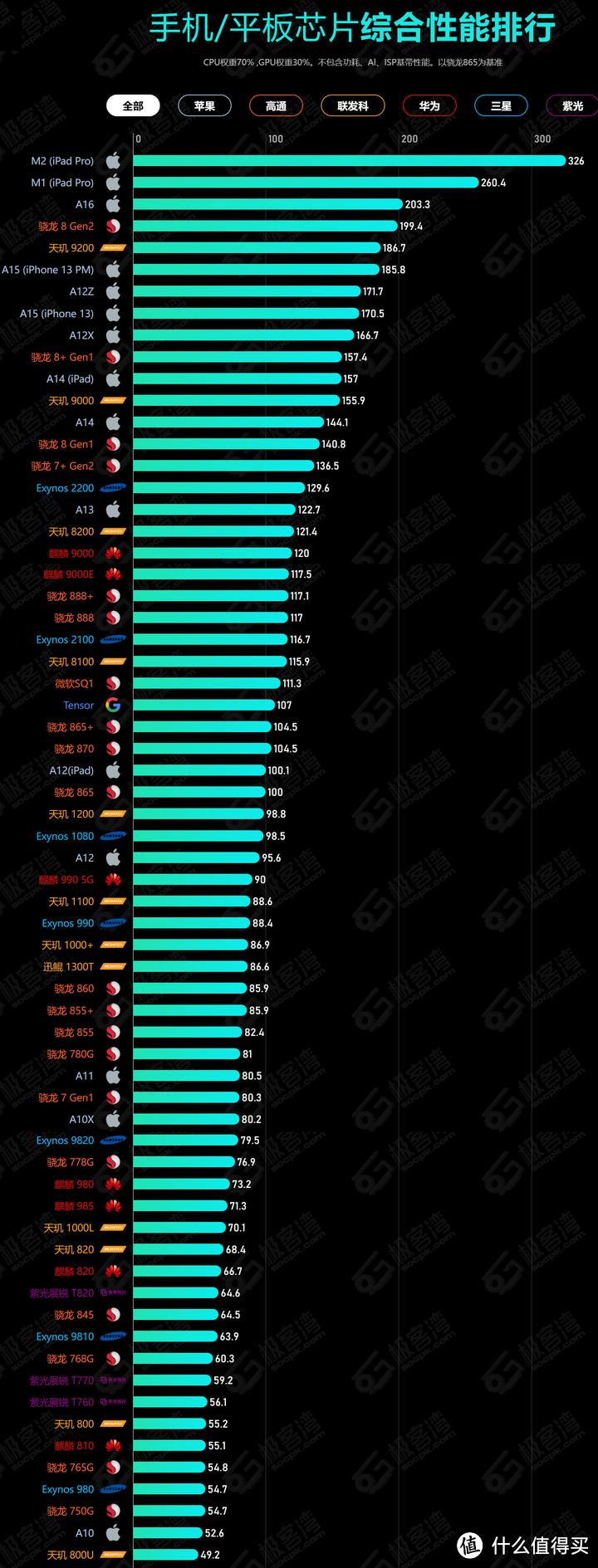 618手机推荐2000-3000最值得买,618男生值得入手的手机1000-2000