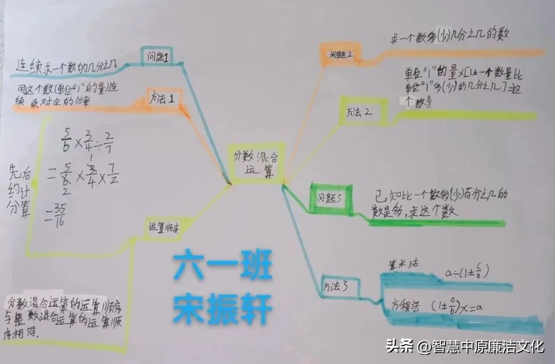 【教研动态·市府校区】不负“双减”好时光思维导图助复习