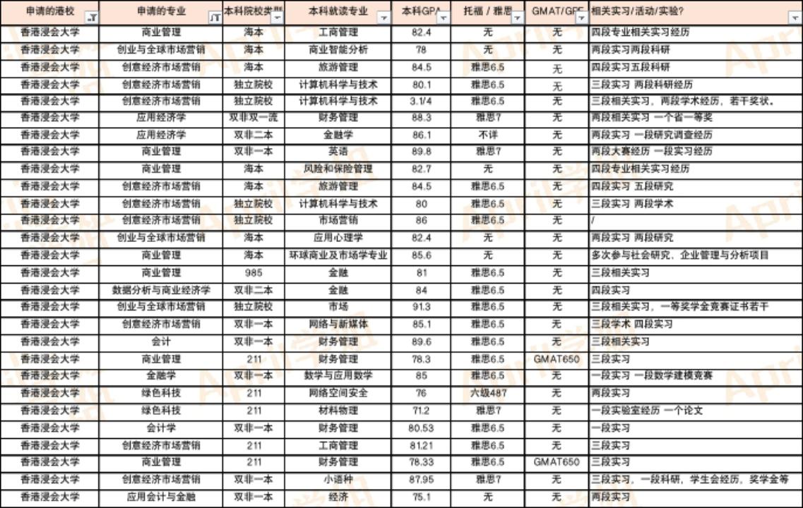 香港的大学研究生内地认可度,香港留学内地认可吗