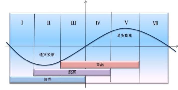 股市先行指标大全,预判a股的先行指标