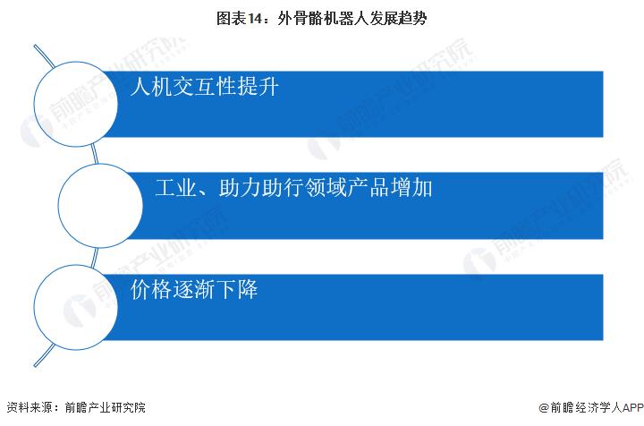 预见2022：《2022年中国外骨骼机器人行业全景图谱》