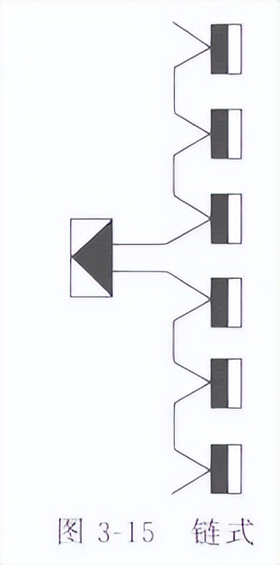 变配电设备布置图的识读,配电系统图识图