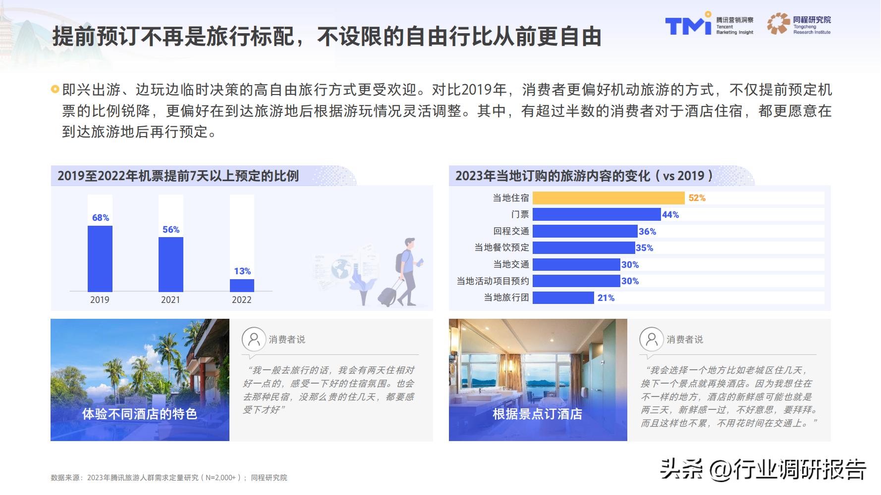 2023年中国旅行消费趋势报告（人群画像、消费新趋势、营销策略）