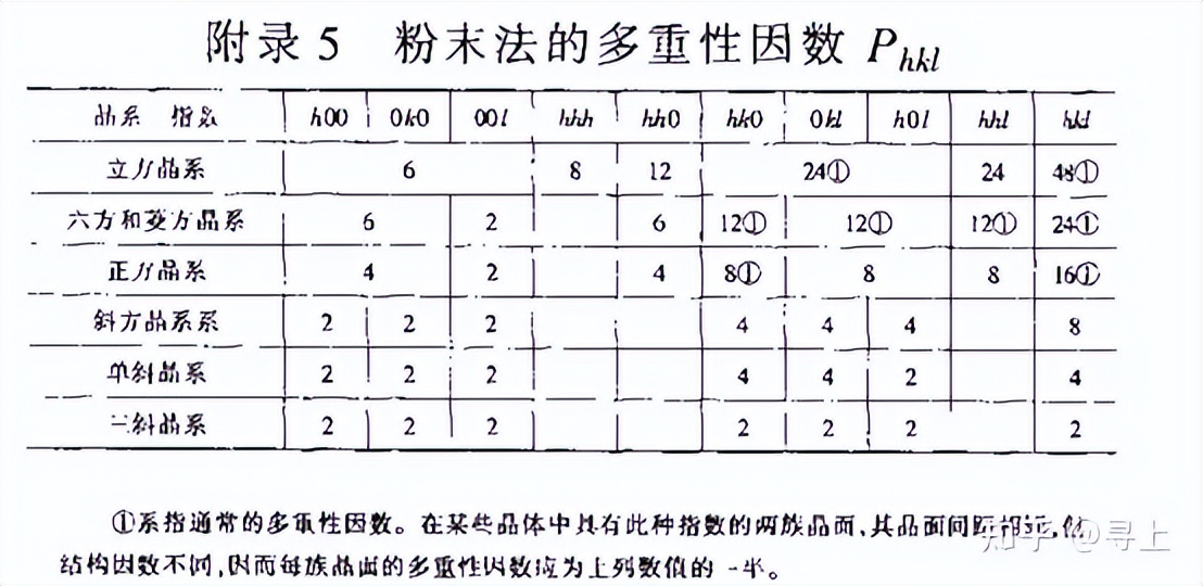 xrd仪器在石墨行业的应用,XRD原理