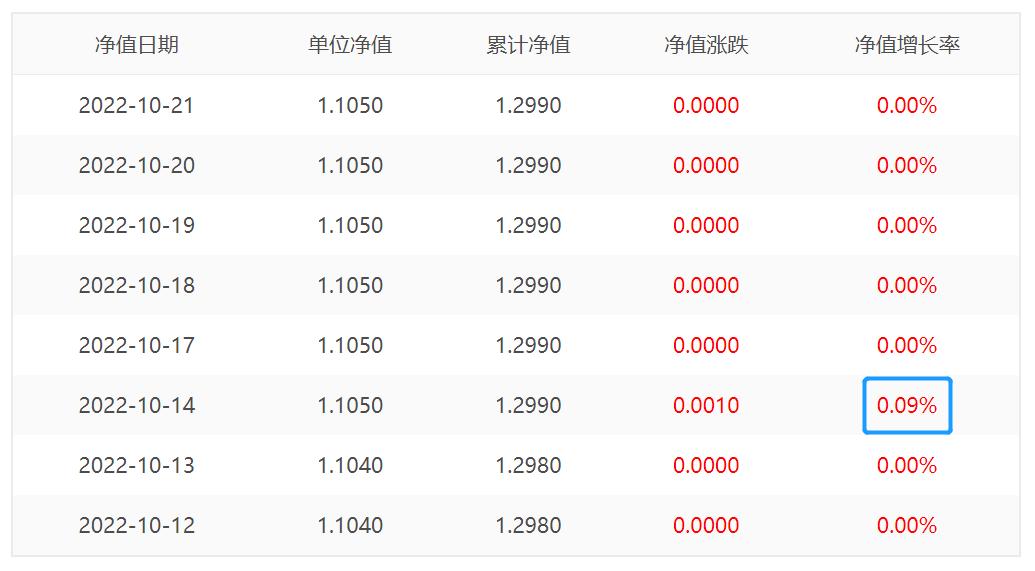 债券基金净值估算为啥不准,债券类基金为什么不让显示净值了