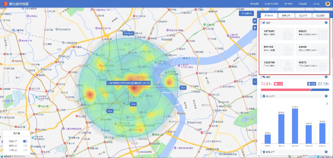 上海眼镜店选择推荐,眼镜店选址超市入口和市场入口