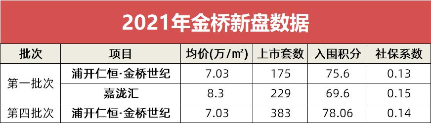 浦东新开项目125亿,2020浦东新区重点项目