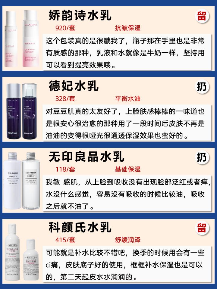 有没有安全又好用的水乳,有没有必要买的五种水乳
