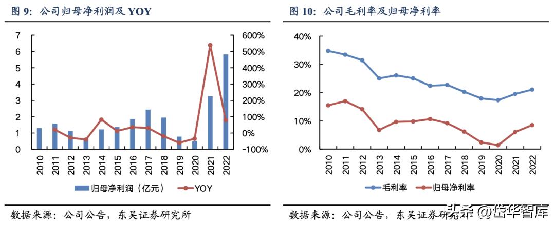 智能制造工业机器人龙头,双环传动嘉兴精密制造有限公司