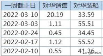 美国加息对农产品期货有何影响,美国缩表加息对农产品价格影响