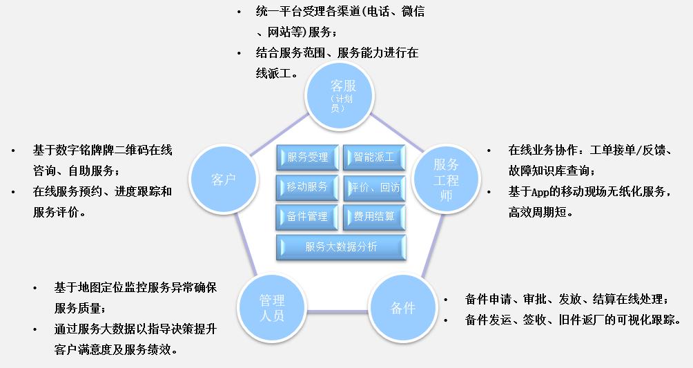 聚焦企业经营发展重点任务有哪些,构建业务场景能力