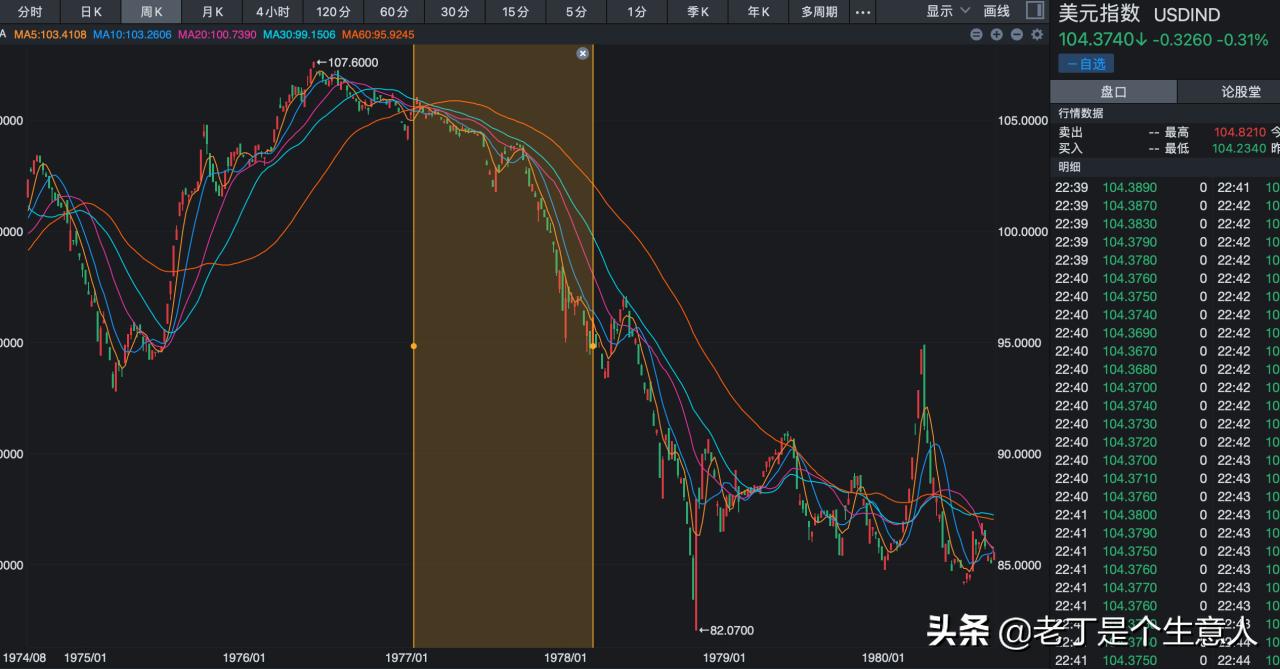 「深度」大滞胀时期会发生什么？股市如何波动，又有哪些规律？