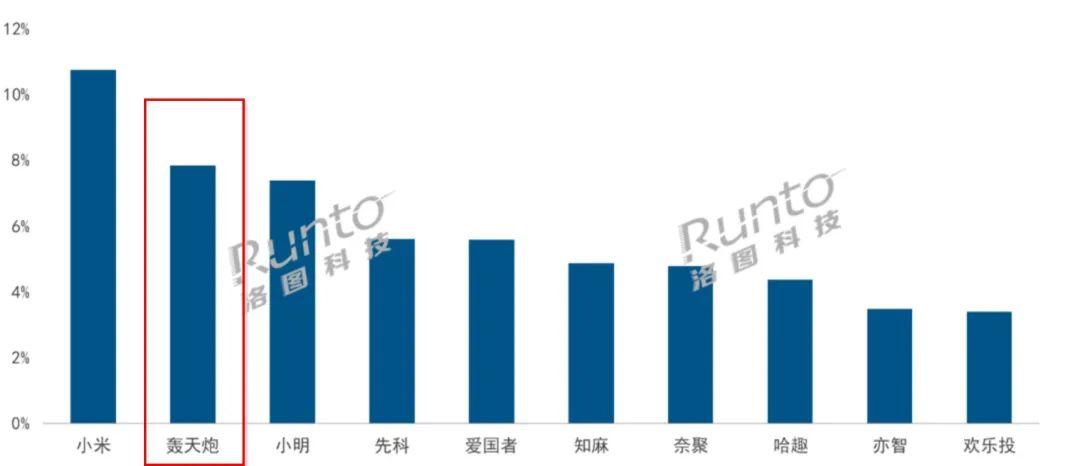 轰天炮单lcd投影仪测评,轰天炮lcd投影