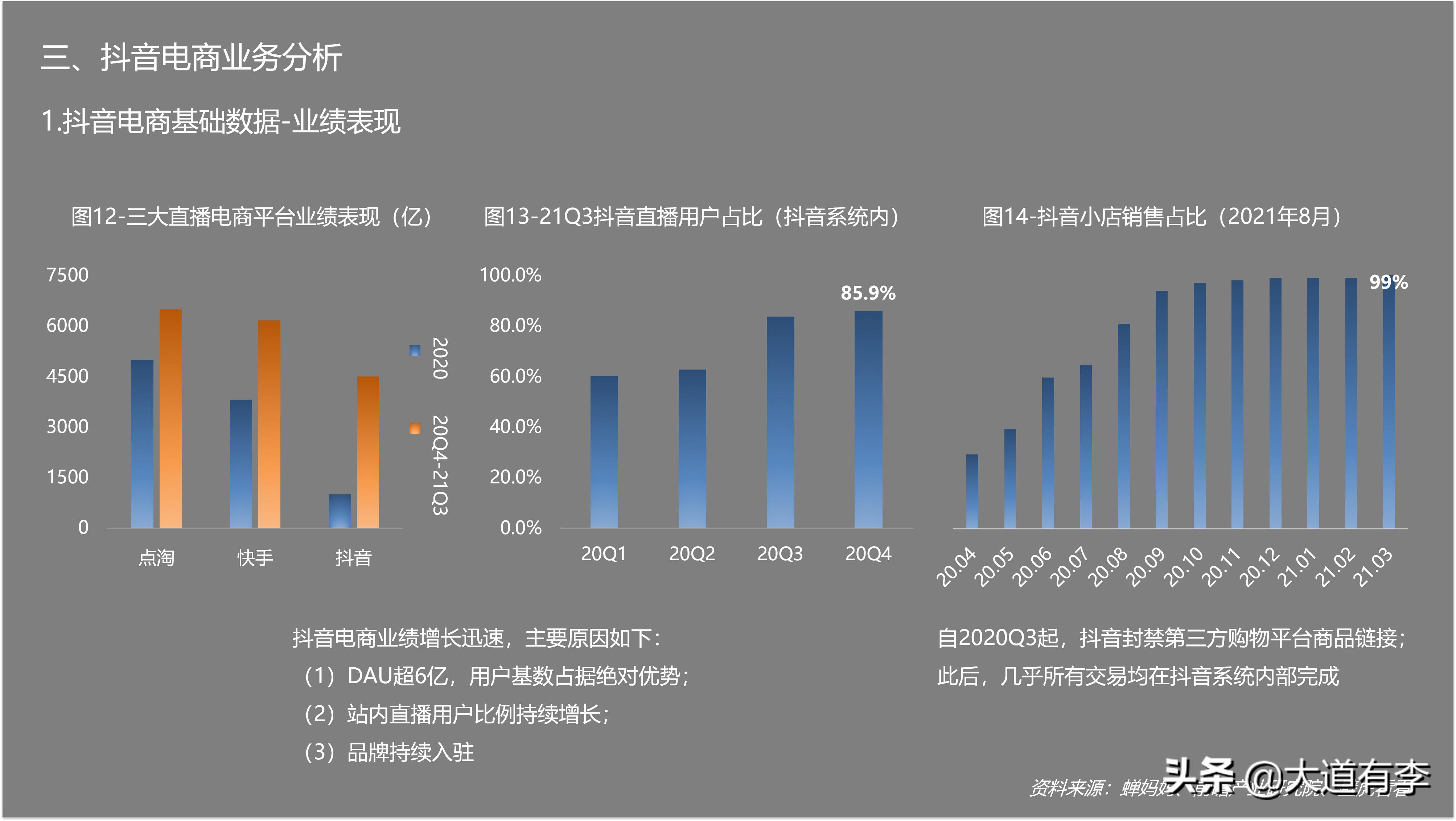 2022抖音电商生态数据报告,2020年抖音电商数据报告