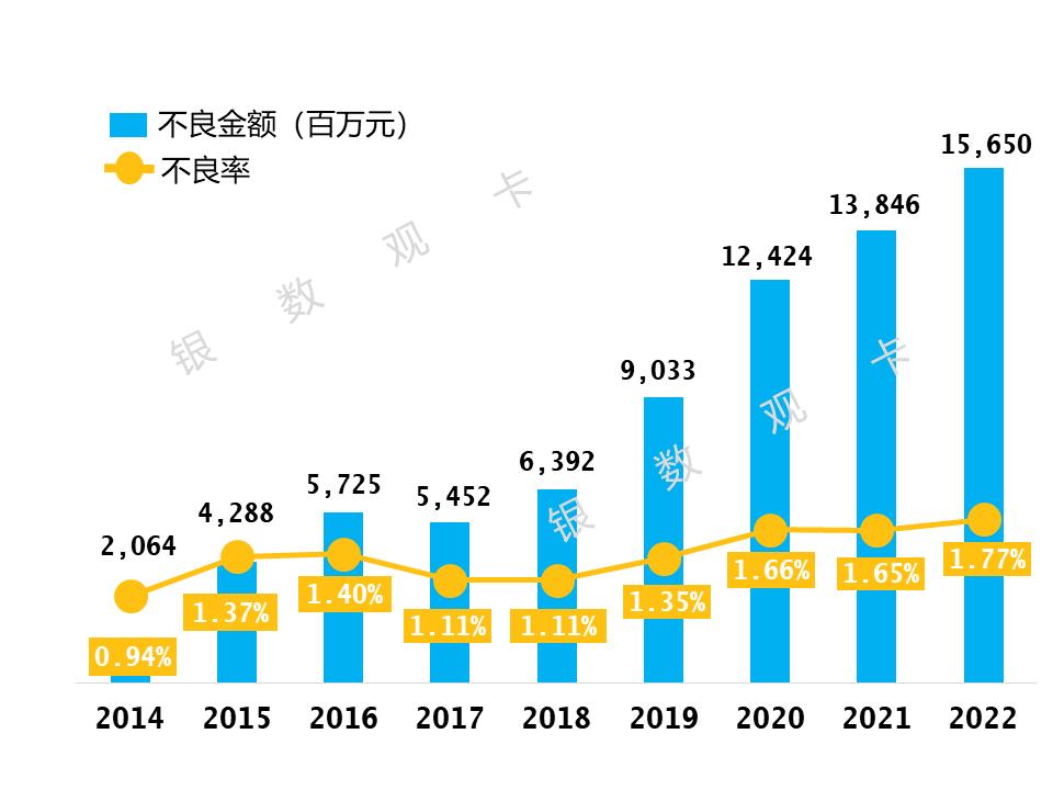招商银行信用卡交易量,2022招商银行信用卡业绩