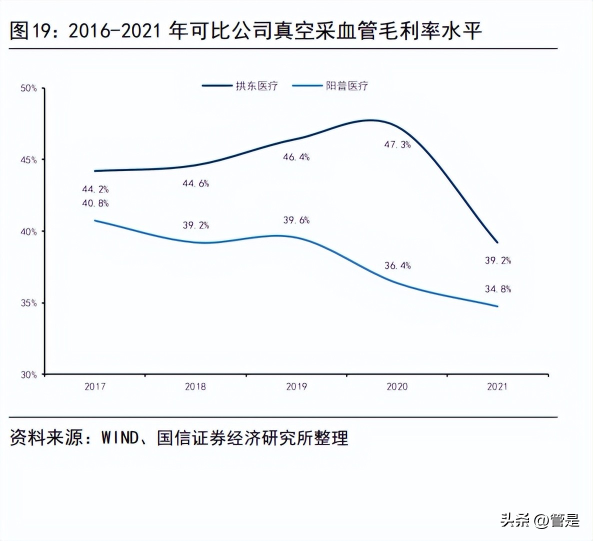 拱东医疗报告：医用低耗领先企业，产能释放及定制赋能带来新增量