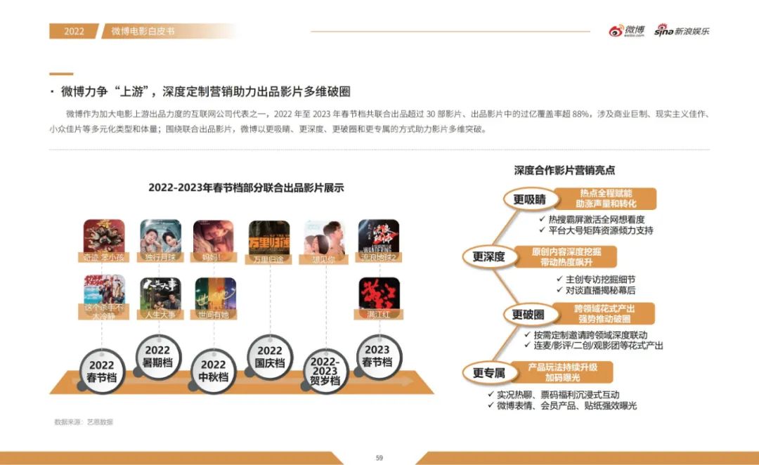 沉浸、多元、全维，微博让内娱“活”起来