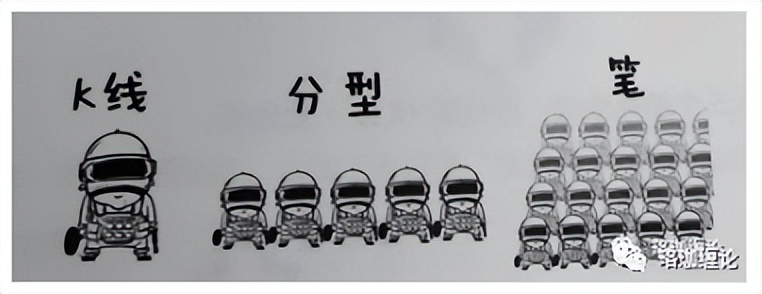 缠论初级课全集,缠论线段入门