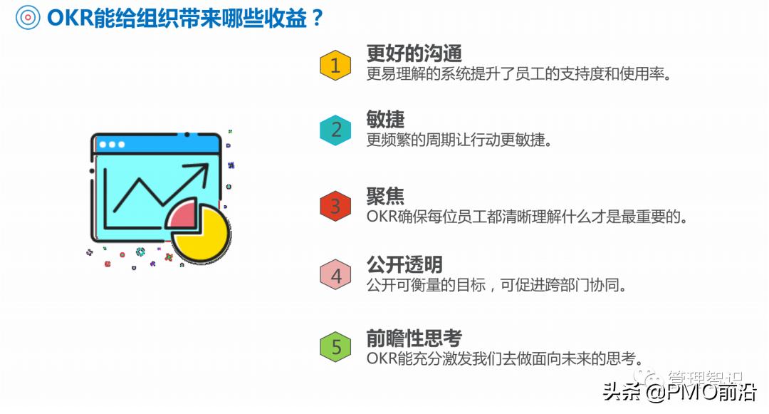 okr工作法图解教程,一张图看懂okr工作方法