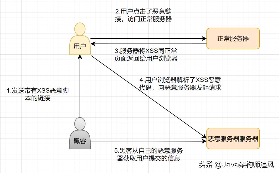 熬夜整理的20道计算机网络面试题,阿里大牛爆肝的面试题