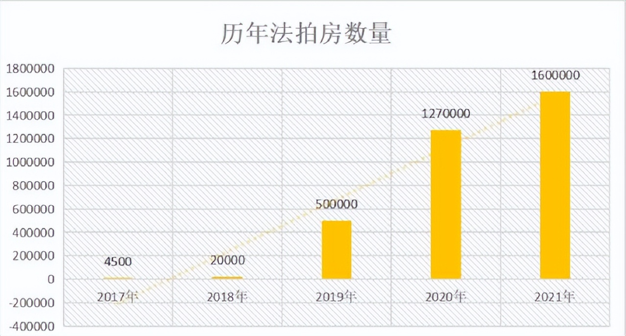 1元法拍房有没有一元成交的,法拍房1元起拍怎么回事