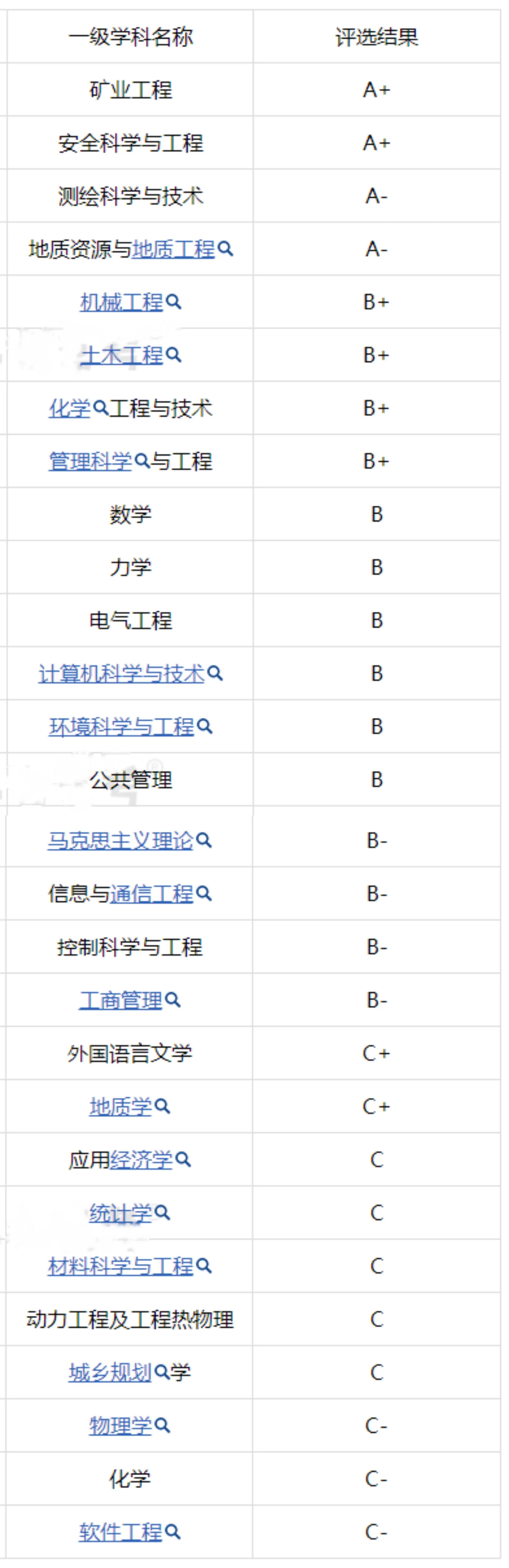 每日一校：中国矿业大学（徐州）