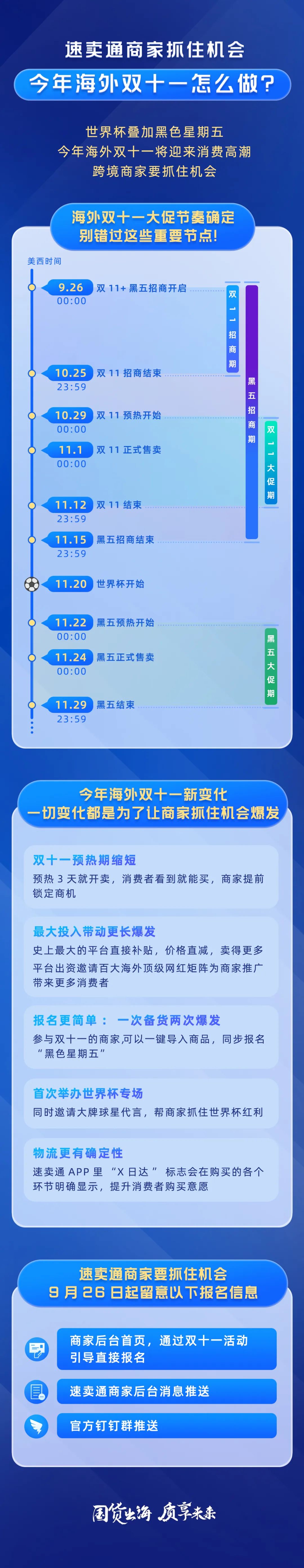 海外电商双11,跨境电商出口双11