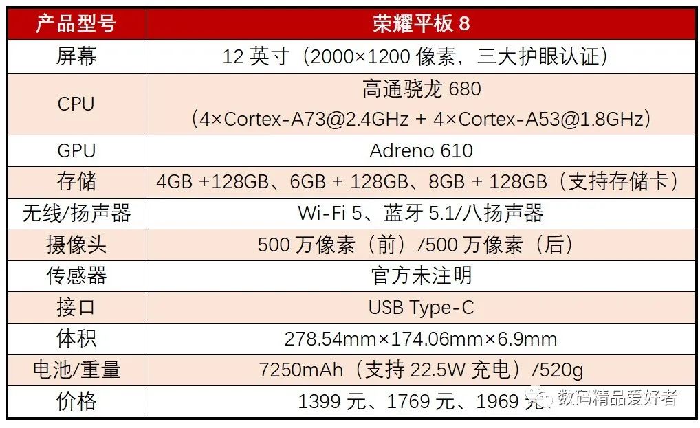 最低899元最贵7199元!一文读懂2022年上市的13款国产安卓平板