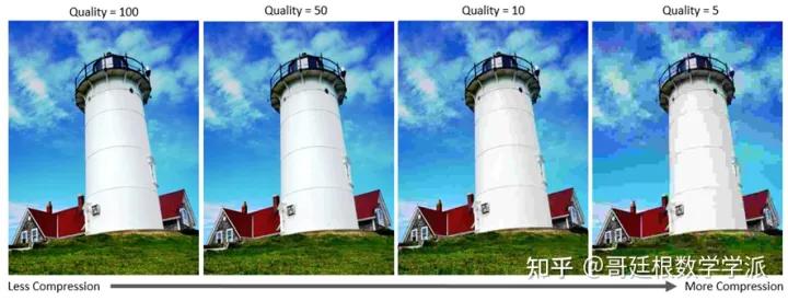 MATLAB环境下基于深度学习的JPEG图像去块（ImageDeblocking）