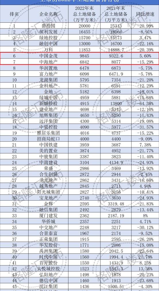 富士康，隐形的大房东