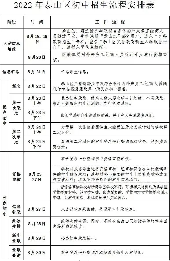 泰山区2023年小学招生政策,泰安泰山区中小学招生意见