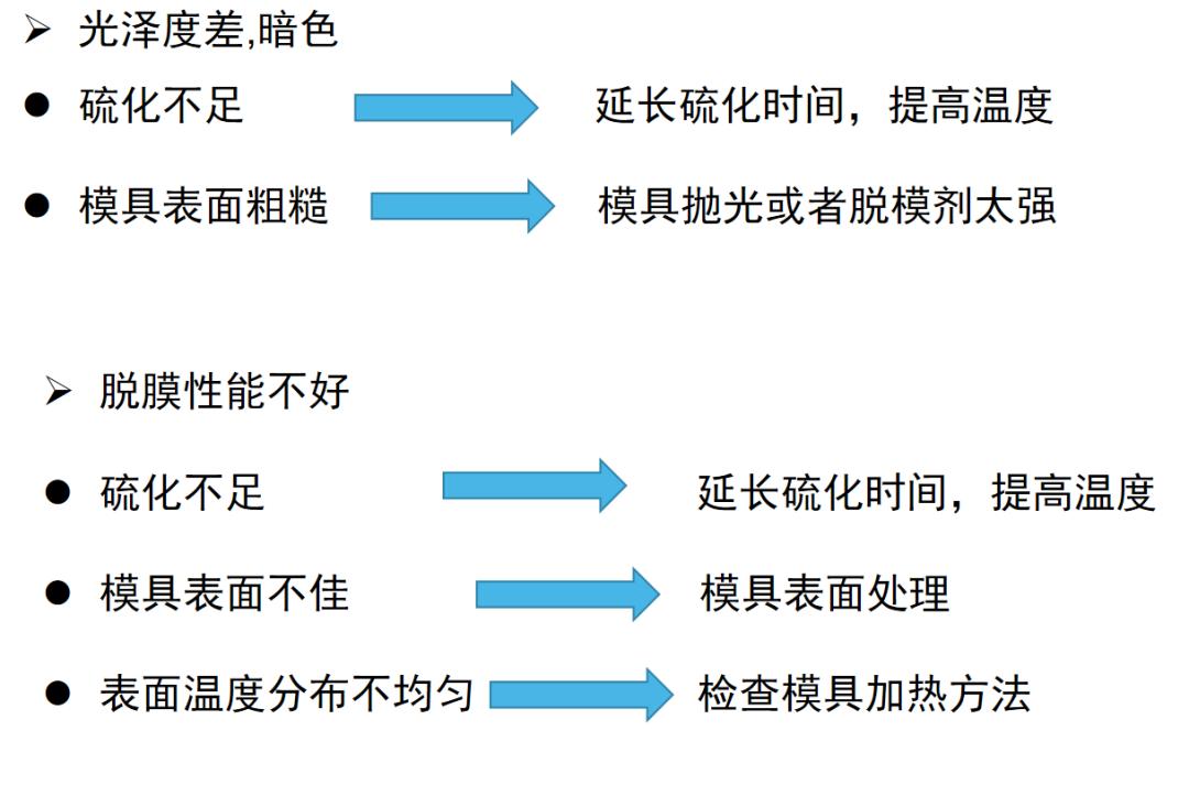 液态硅胶手表带工艺,lsr液态硅胶注塑成型工艺哪里有