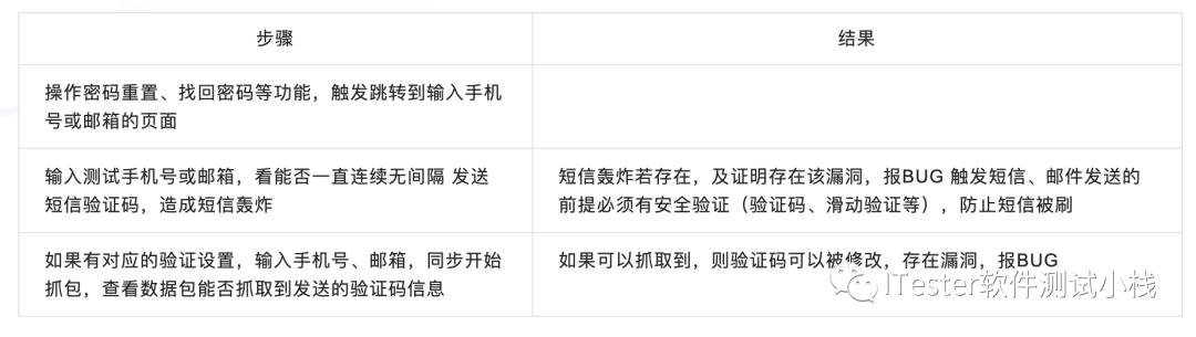 安全测试是怎么测试的,安全性测试是功能测试吗