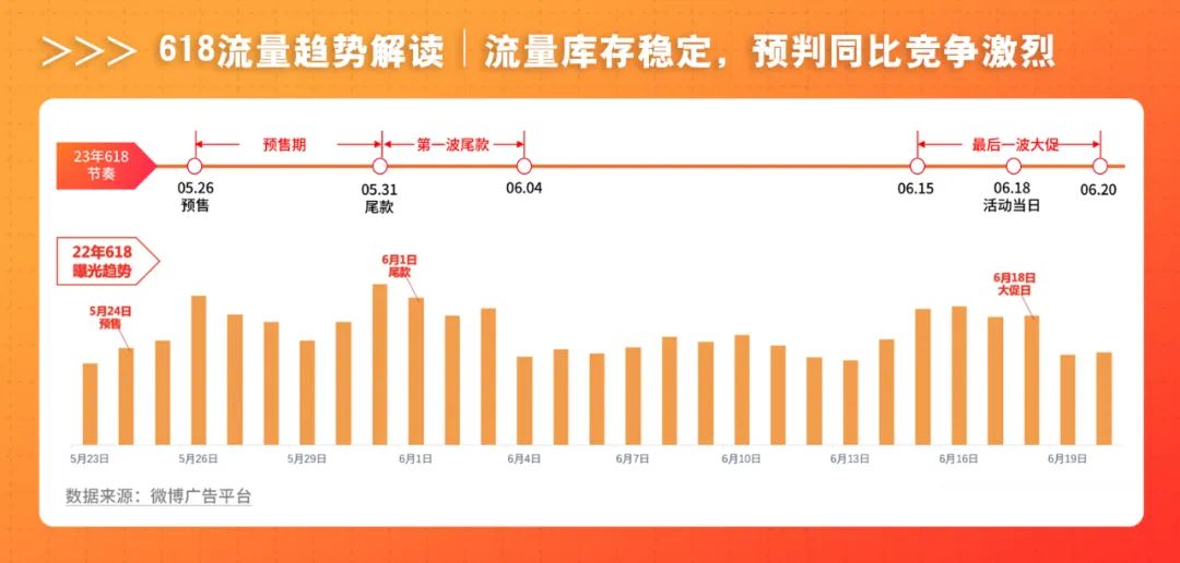 怎么参加618推广活动呢,618朋友圈营销话术