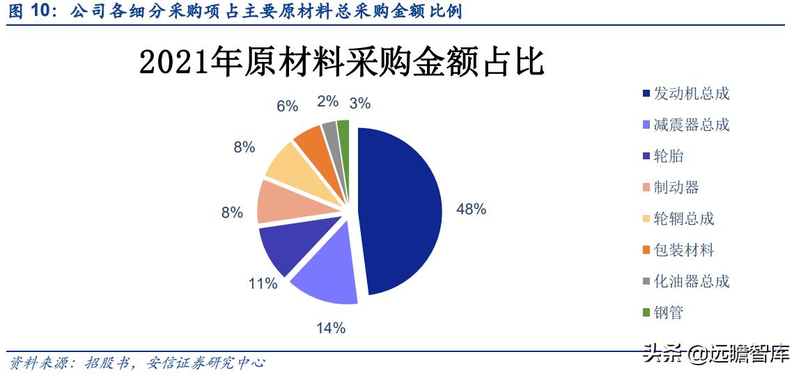 华洋赛车股份有限公司官网,2021重庆摩博会华洋赛车