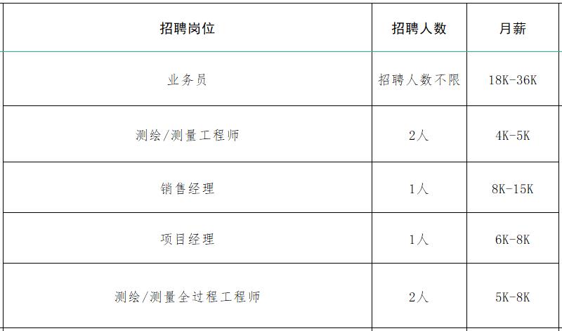 速来！！100+家企业1000+人才需求！罗庄区大批人才岗位来袭！