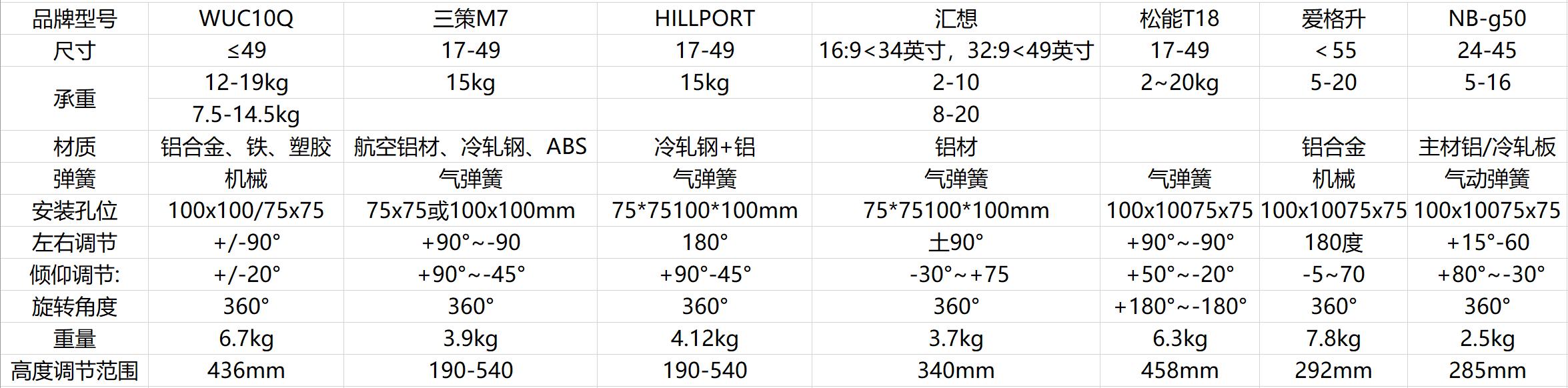 机械显示器支架怎么选,显示器支架弹簧
