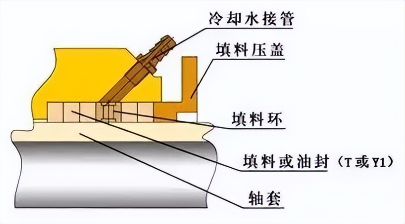 化工泵双面机械密封安装视频教程,化工密封泵型号齐全