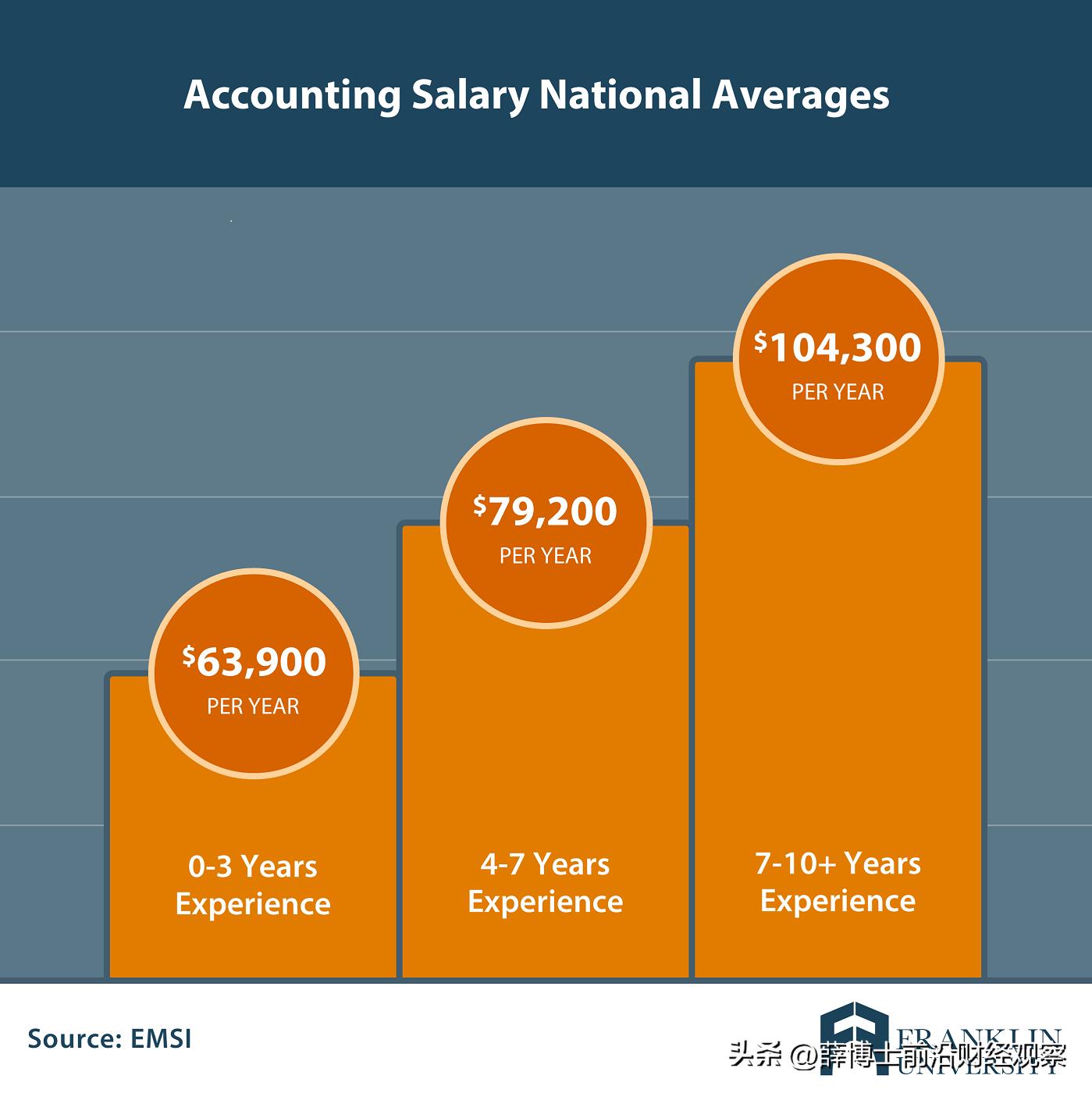 会计制度与权责发生制,会计原来这么有趣中级实务篇下载