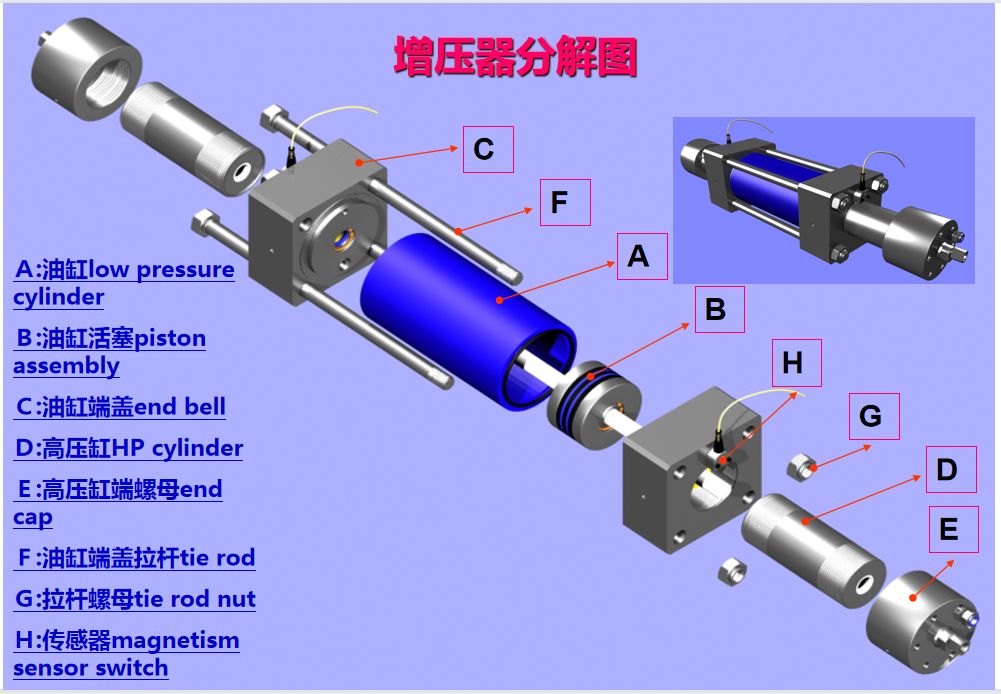 水刀的增压器和储能器,水刀增压器