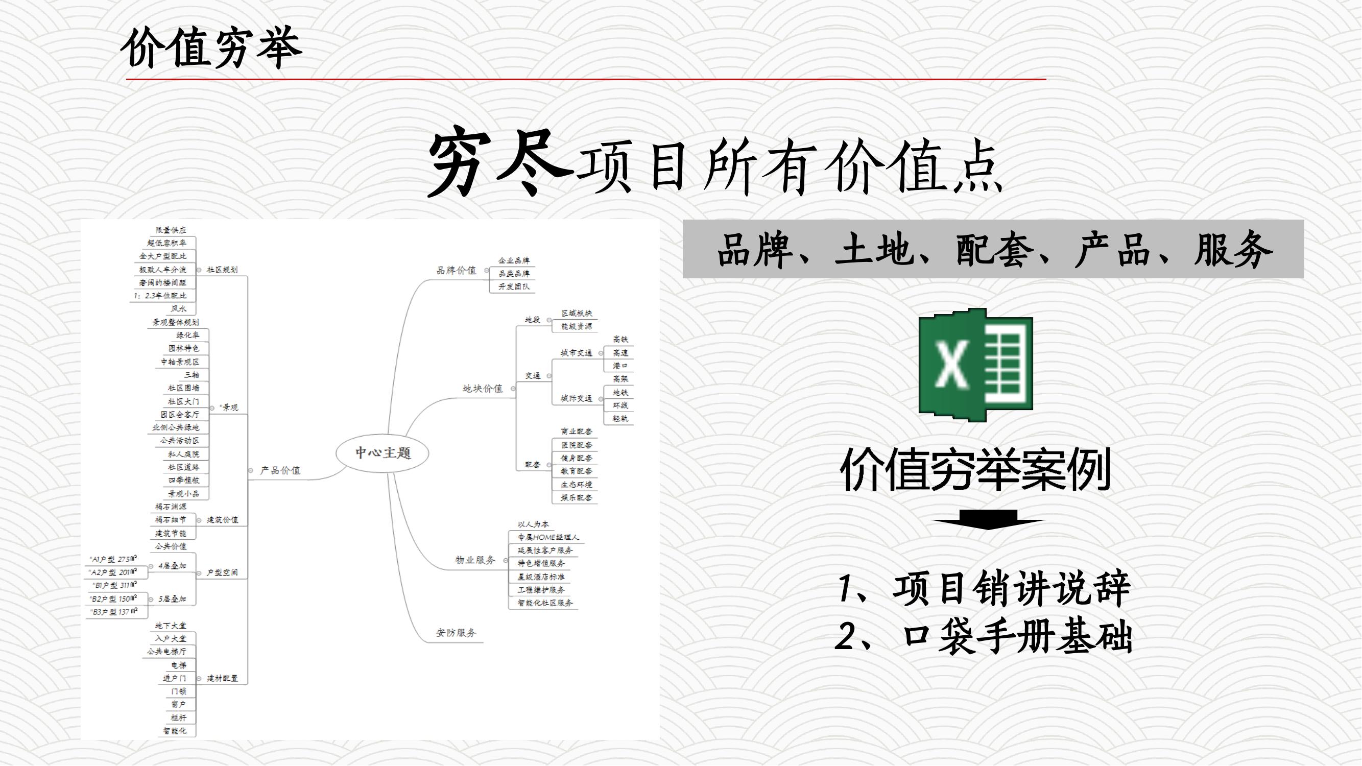 房地产营销手段和营销策略,房地产营销启动大会方案