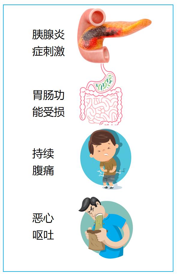 医学科普胰腺炎饮食,胰腺炎科普知识