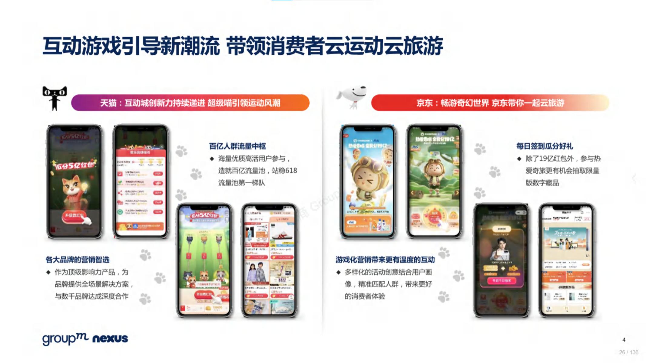 2020年618电商销售数据,电商618营销活动方案模板