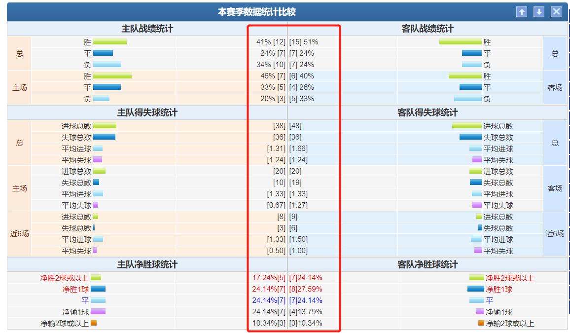 今日竞彩欧赔分析,竞彩欧赔是看初盘还是看即时盘