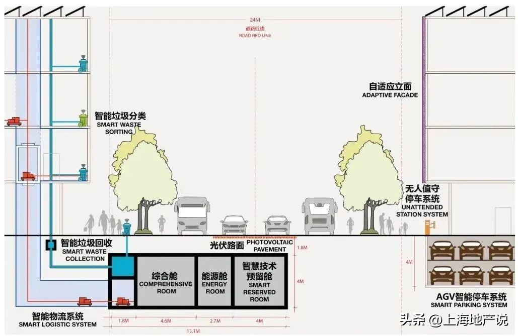 未来城市开发的趋势及原因,未来新城市规划