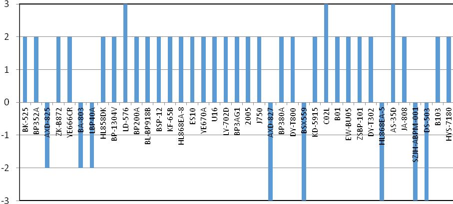 测评啥牌电子血压计最准确,怎样买到准确的电子血压计
