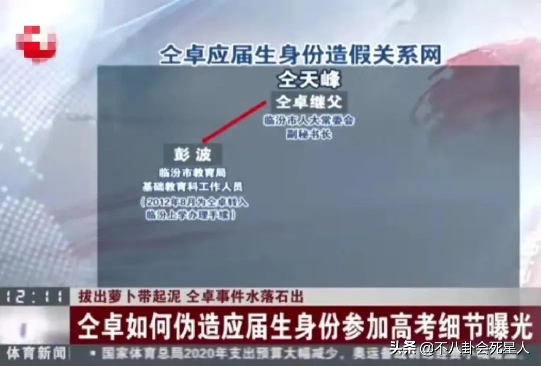 明星隐瞒真实学历被揭穿事件,明星被爆学历造假